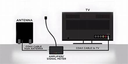 “Indoor HDTV antenna connected to a smart TV showing a college football kickoff.” 