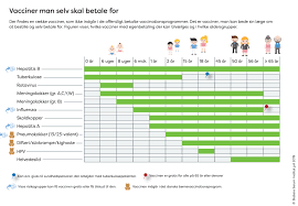 Chart comparing Denmark childhood vaccines schedule to U.S. schedule
